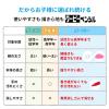 「サクラクレパス クーピーペンシル 30色 缶入 FY30 1セット」の商品サムネイル画像5枚目