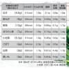 「アサヒグループ食品 アマノフーズ いつものおみそ汁 野菜いろいろ8種セット 1袋（8食入）」の商品サムネイル画像6枚目