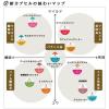 「【ワゴンセール】UCC DRIPPOD 鑑定士(かんていし)の誇りアイスコーヒー 1セット（72個：12個入×6箱）（わけあり品）」の商品サムネイル画像6枚目