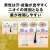 「GATSBY（ギャツビー） EXプレミアムタイプ デオドラント スプレー 80g 無香料 医薬部外品 マンダム」の商品サムネイル画像7枚目