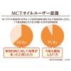 「日清MCTオイルHC 90g 1個 日清オイリオ」の商品サムネイル画像5枚目