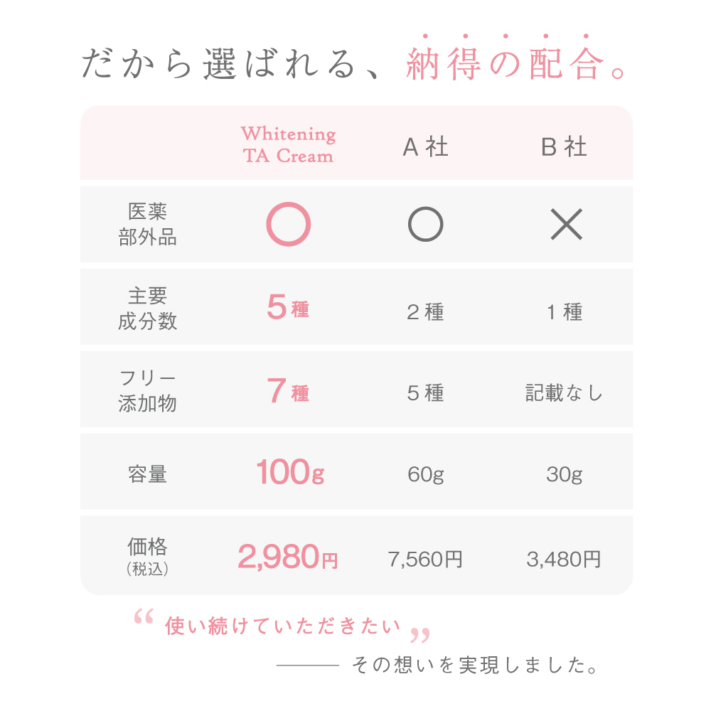 デリケートゾーン 黒ずみ クリーム 美白 色素沈着 ホワイトニングTAクリーム 100g 美白クリーム ENAVIS エナヴィス エナビス :et-ya-01:ENAVIS公式Yahoo!ショップ - 通販 - Yahoo!ショッピング - 일본/미국구매대행 직구 헤이프라이스 デリケートゾーン 黒ずみ クリーム 美白 色素沈着 ホワイトニングTAクリーム 100g 美白クリーム ENAVIS エナヴィス エナビス :et-ya-01:ENAVIS公式Yahoo!ショップ - 通販 - Yahoo!ショッピング - 일본/미국구매대행 직구 헤이프라이스