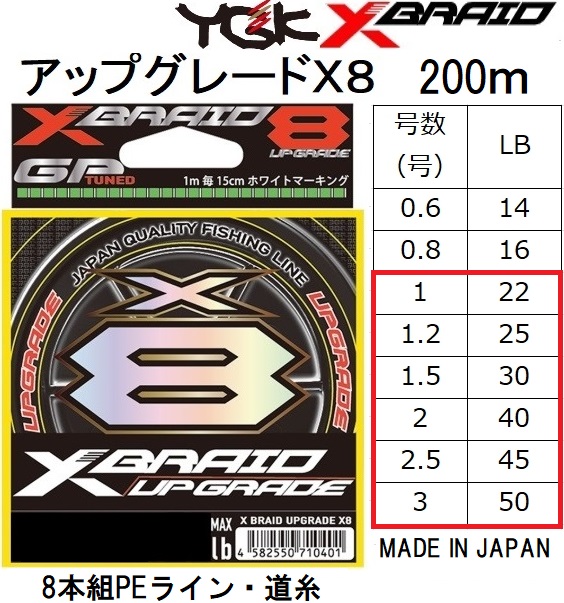 Ygk よつあみ Xbraid アップグレードx8 0m X007 1 1 2 1 5 2 2 5 3号 8本組peラインエックスエイトupgradeエックスブレイド メール便対応 フィッシングマリンpaypayモール店 通販 Paypayモール 일본구매대행 직구 사쿠라재팬