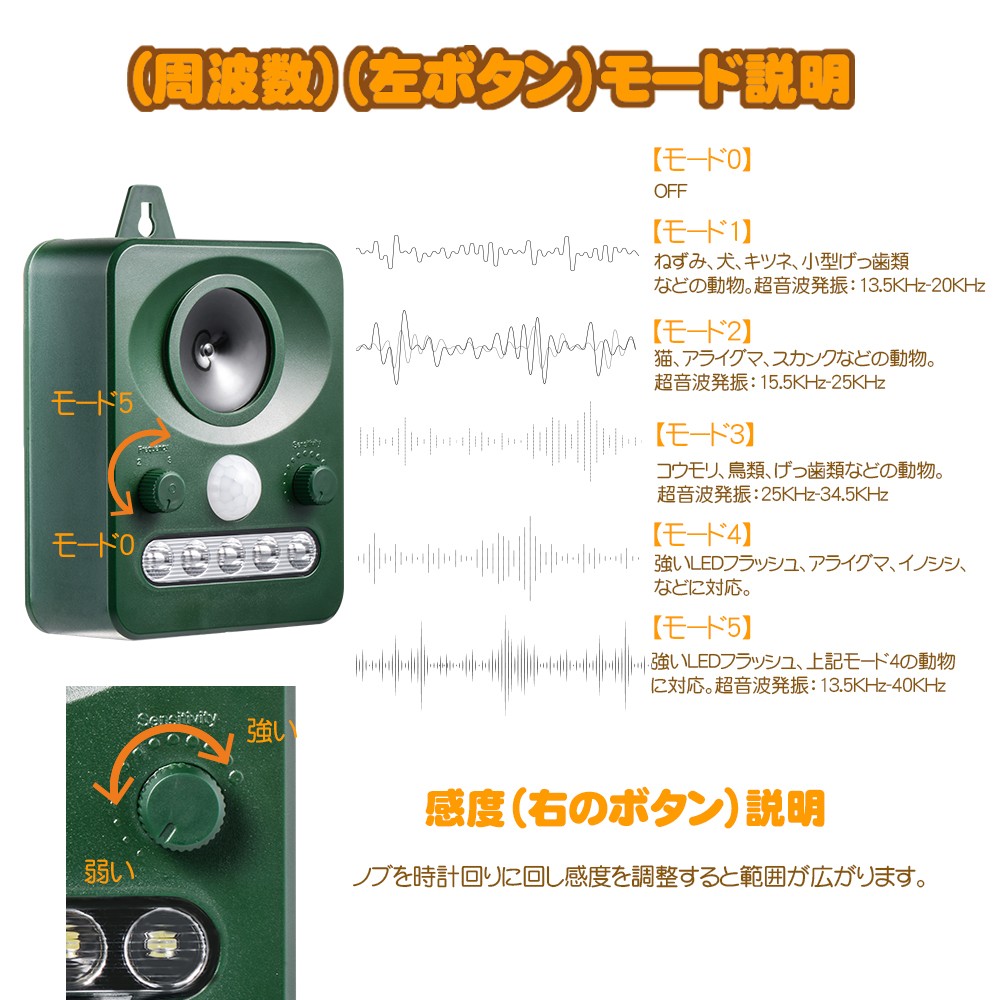 最新版 害獣撃退器 猫よけ 超音波 ソーラー式 Usb充電 赤外線センサー Ledフラッシュ 糞被害 野良犬 鳥害 防滴 Ipx44 5v 1a Xcsource Jp038 2 ハル Xcsource専門店 通販 Yahoo ショッピング 일본구매대행 직구 온재팬