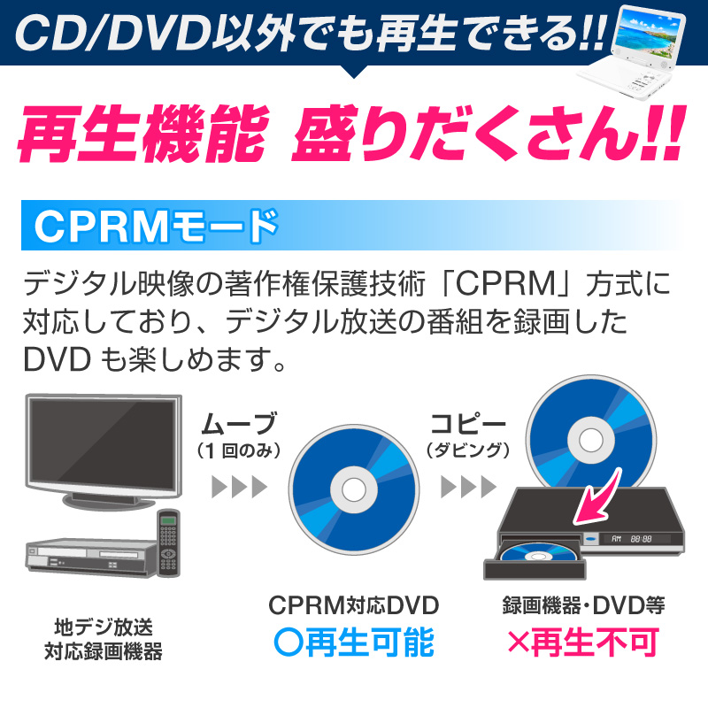 Dvdプレーヤー ポータブル 車 ポータブルdvdプレーヤー 12v 車載 10 1インチ 内蔵バッテリー 音楽 Dvd ビデオ Usbメモリ おすすめ 高画質 Cprm対応 Dvp001 Bk ホビナビ 通販 Yahoo ショッピング 일본구매대행 직구 미스터스토어