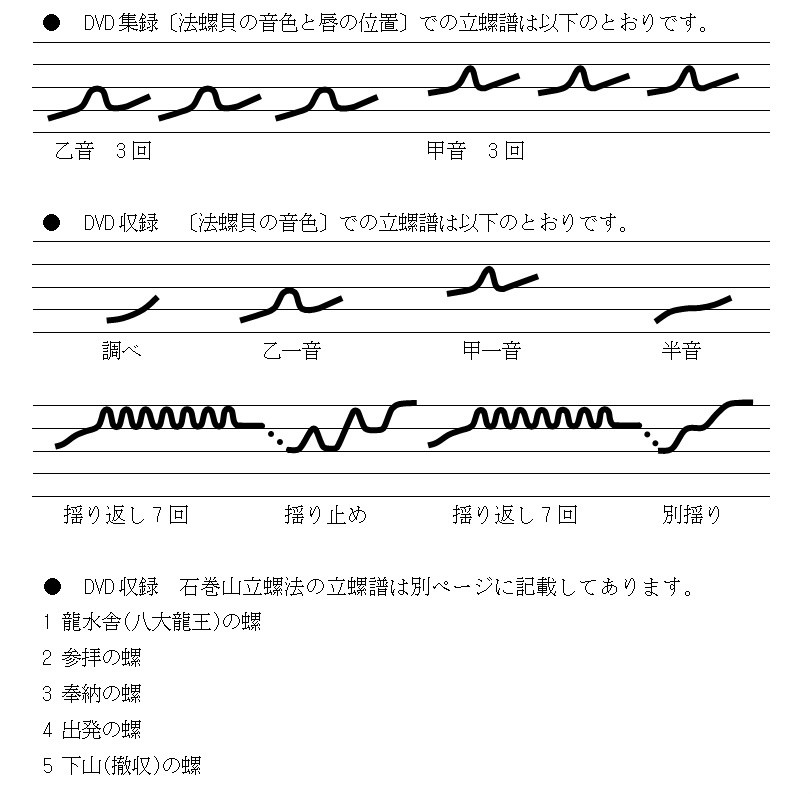 初心者のための法螺貝の吹き方入門 Dvd テキスト セット ほら貝 ホラ貝 ほらがい ホラガイ シェル トランペット 戦国 山伏 修験 グッズ 甲冑 兜 Ks 1 ほら貝 穂の国 通販 Yahoo ショッピング 일본구매대행 직구 온재팬