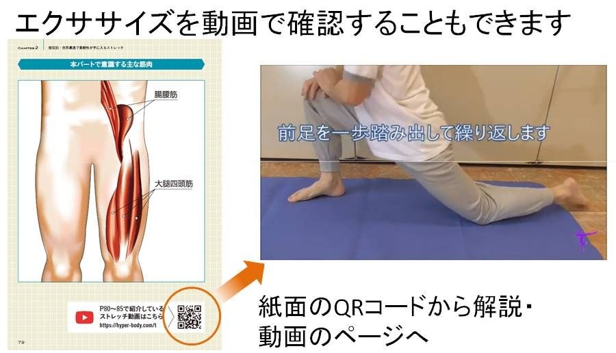 柔軟 バレエ ヨガ チア 新体操 開脚 自分史上最高の柔軟性が手に入るストレッチ 柔軟王子 村山巧 動画特典付 Book ビラボディ直営ストレッチ 筋トレ 通販 Yahoo ショッピング 일본구매대행 직구 사쿠라재팬