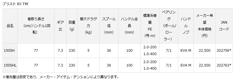 ブラスト Bj Tw 150sh 右ハンドル ダイワ Daiwa 東海つり具y支店 通販 Yahoo ショッピング 일본구매대행 직구 사쿠라재팬