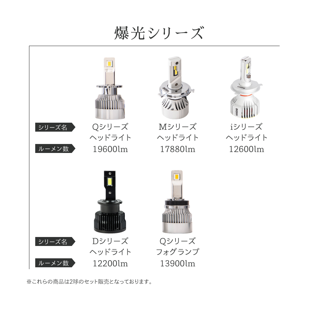 上品】 HID屋 H3 H3C LED ヘッドライト 17880lm 爆光 ホワイト 6500k